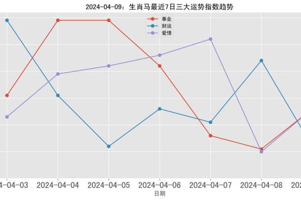 1966年生肖马的命运与性格解析:探寻命运背后的秘密 1966年生肖马的命运与性格解析:探寻命运背后的秘密