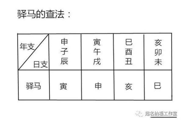 命理学中“命”的深刻意义探讨：玄机与哲思的交融