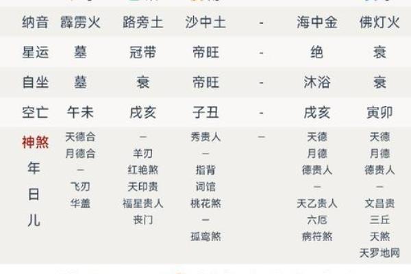 1949年属于哪个命？解读生辰八字与命运的关联