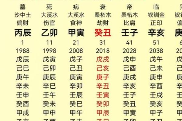 1988年龙年出生的人生运势及命理解析 1988年龙年出生的人生运势及命理解析