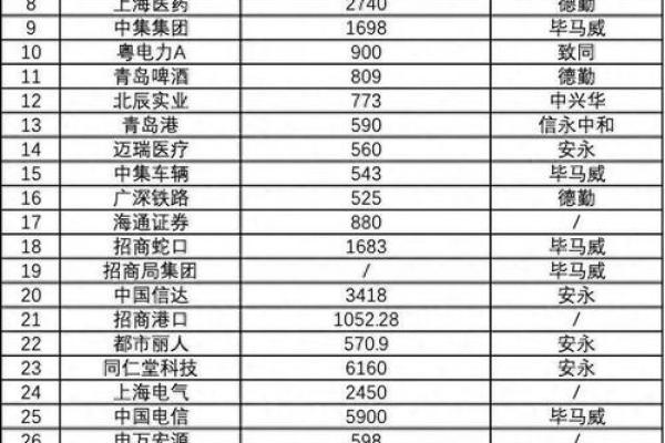 探索19880321的命运之道：深度解析人生密码与命理智慧