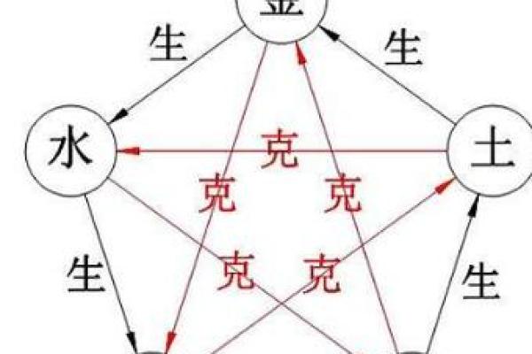 水命与金命的关系解析:和谐共生的命理哲学 水命与金命的关系解析:和谐共生的命理哲学