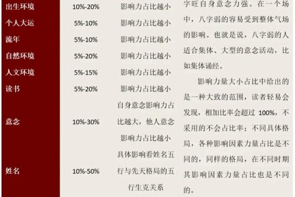 大林木命：自然之力，生生不息的命运之道