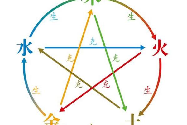 2023癸卯年:生肖兔与五行的命理解析,了解你的命运之路! 2023癸卯年:生肖兔与五行的命理解析,了解你的命运之路!