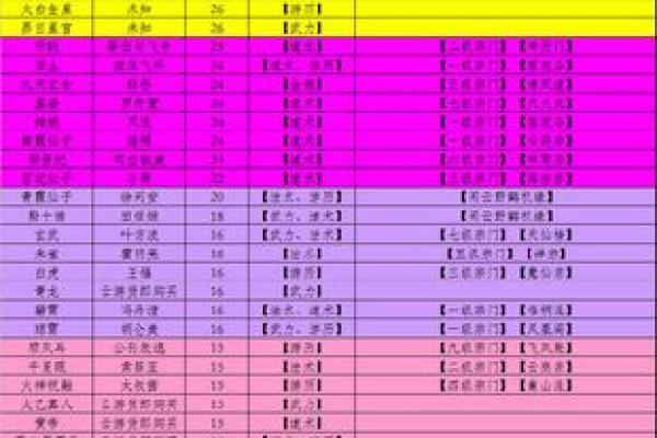 认识四柱推命中的特殊命格，破解命运之谜