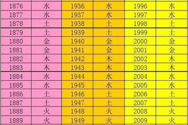 2001年出生的宝宝命格分析:如何选择最佳的五行搭配 2001年出生的宝宝命格分析:如何选择最佳的五行搭配