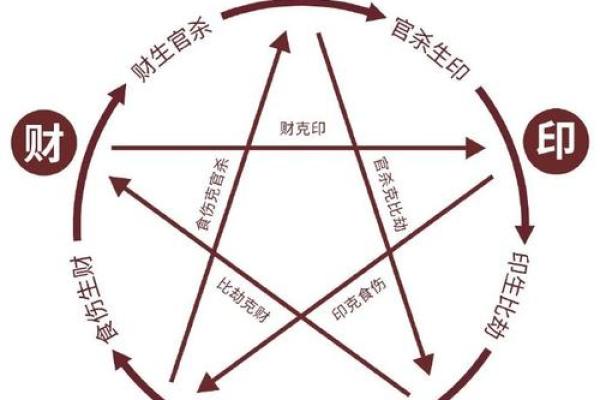 女命无官星的命格解析：寻找适合的运势之道