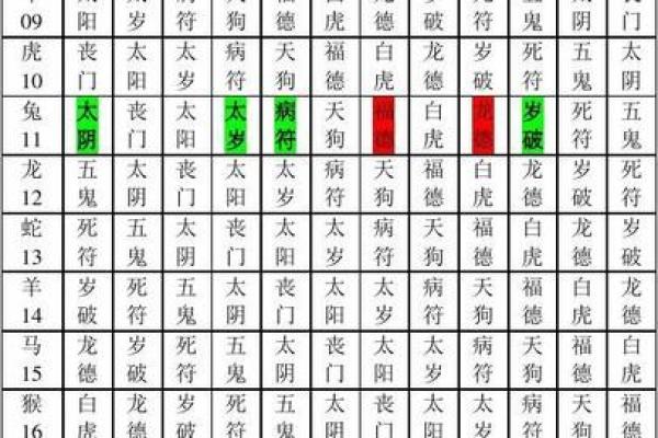 将星与命理:解析女命与男命的不同解读 将星与命理:解析女命与男命的不同解读
