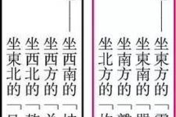 深入分析:东四命与西四命的区别与人生影响 深入分析:东四命与西四命的区别与人生影响