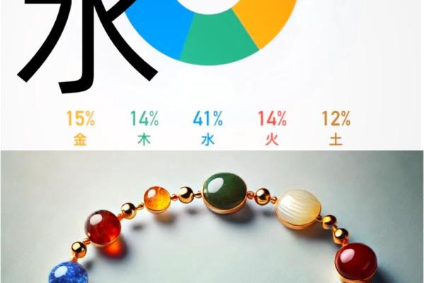 五行之中,水命的特质与旺盛之道探索 五行之中,水命的特质与旺盛之道探索