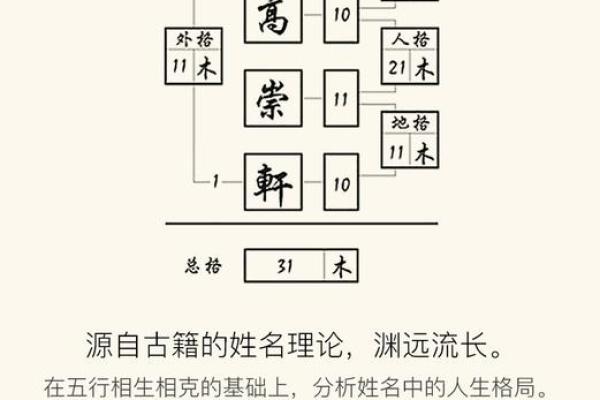通过名字测试你的命格:如何从姓名中洞察人生趋势与性格特征 通过名字测试你的命格:如何从姓名中洞察人生趋势与性格特征