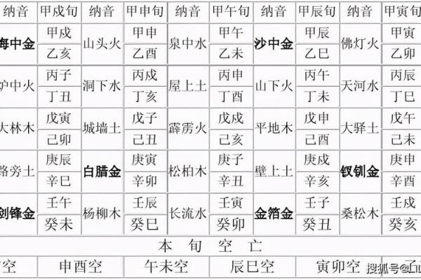 土命与火命：如何相辅相成，助力人生成功之道