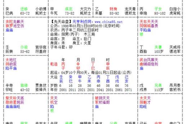 2005年:命运之年的星象分析与人生启示 2005年:命运之年的星象分析与人生启示