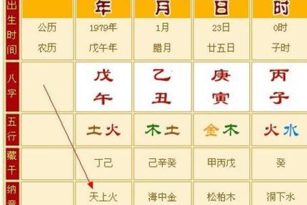 1979年命缺什么?探索五行与命运的深刻联系 1979年命缺什么?探索五行与命运的深刻联系