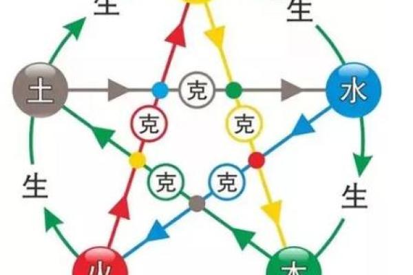 1979年命缺什么?探索五行与命运的深刻联系 1979年命缺什么?探索五行与命运的深刻联系