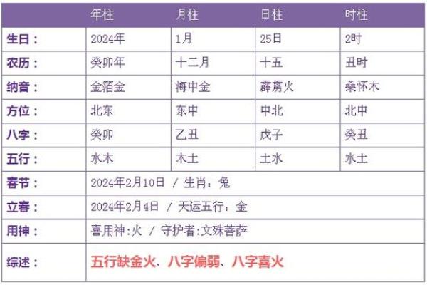 2022年金箔金的命运:揭示金箔金的五大忌讳与运势分析 2022年金箔金的命运:揭示金箔金的五大忌讳与运势分析
