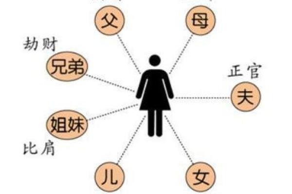 正印格女命与什么男命最为匹配? 正印格女命与什么男命最为匹配?