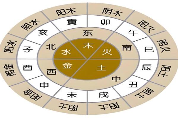 探索命格五鬼命的奥秘与人生智慧 探索命格五鬼命的奥秘与人生智慧