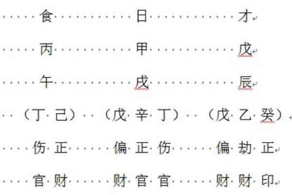 正印格女命与什么男命最为匹配? 正印格女命与什么男命最为匹配?