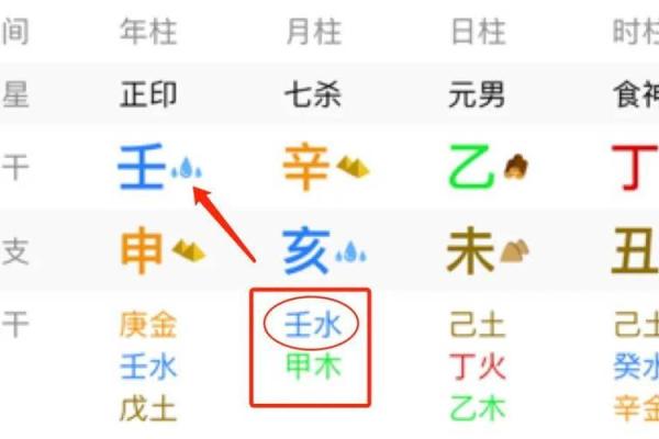 正官格女性命理与理想伴侣男命解析 正官格女性命理与理想伴侣男命解析
