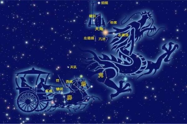 探寻农历8.9的命理密码:你正被哪些星宿庇佑? 探寻农历8.9的命理密码:你正被哪些星宿庇佑?