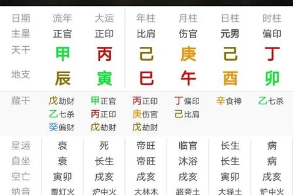 正印命格女性的性格特点与人生轨迹探讨 正印命格女性的性格特点与人生轨迹探讨