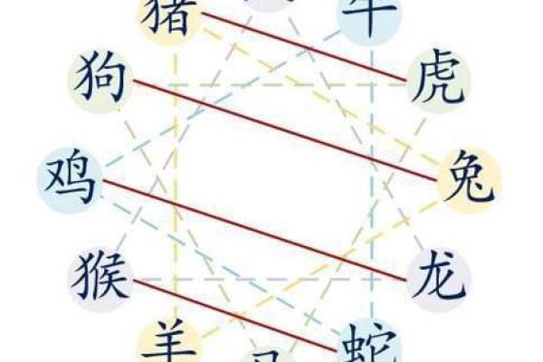 如何查询你的属相和命理,从而更好地了解自己和生活 如何查询你的属相和命理,从而更好地了解自己和生活