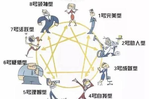 1969年出生的人命运与性格解析:探索不一样的生命旅程 1969年出生的人命运与性格解析:探索不一样的生命旅程