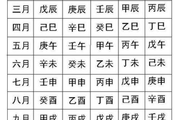 如何通过生辰八字判断自己是土命还是其他命格? 如何通过生辰八字判断自己是土命还是其他命格?