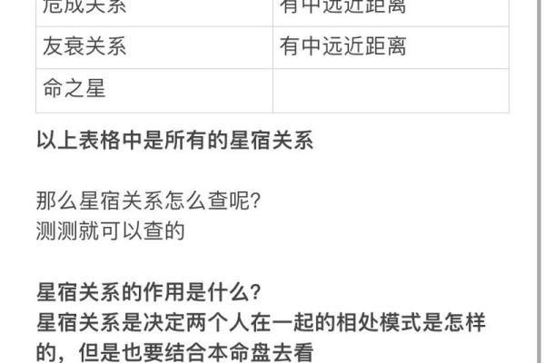 探秘星宿与命之星的奇妙关联，揭开命理的神秘面纱！