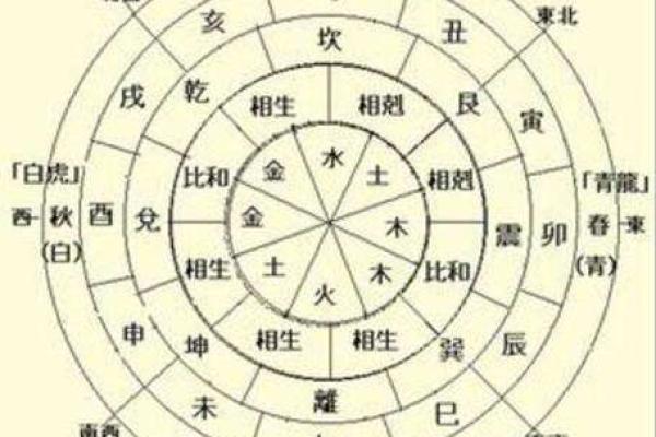 解析大贵命格:如何识别与利用命理助力人生成功 解析大贵命格:如何识别与利用命理助力人生成功