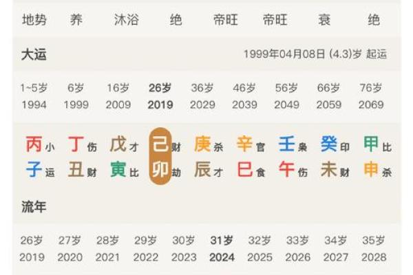 1975年木命者的命理解析与人生补救之道 1975年木命者的命理解析与人生补救之道