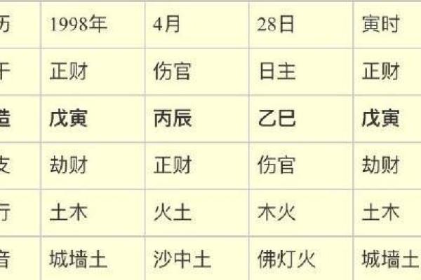 己土女命与男命的最佳配对指南