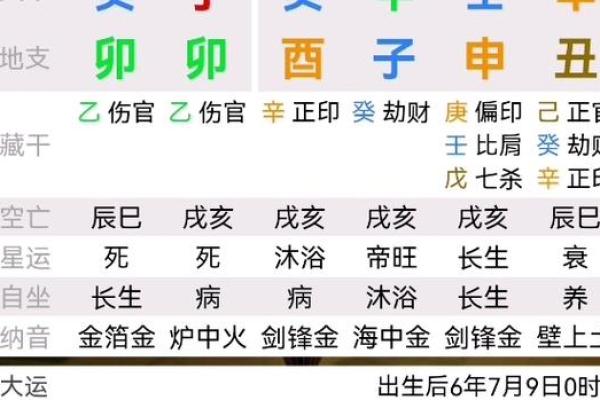 根据时辰论命:如何选择最优时机出生助你一生顺遂 根据时辰论命:如何选择最优时机出生助你一生顺遂