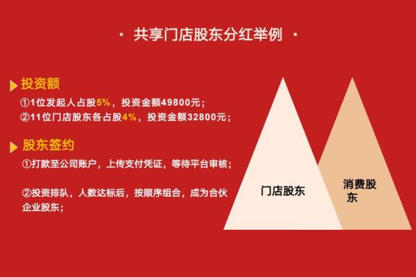 适合太阳火命人士的生意投资与发展策略