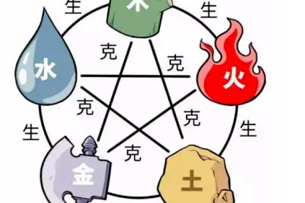 五行与命理：探秘骨重5.9所蕴含的命运密码