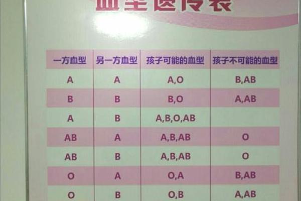 血型与命运的奇妙关系:你的血型暗示了什么? 血型与命运的奇妙关系:你的血型暗示了什么?