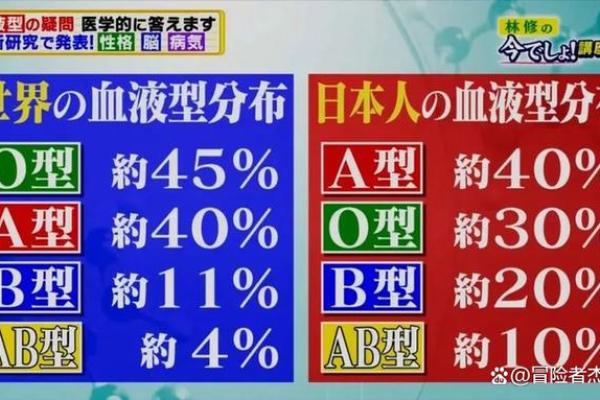 血型与命运的奇妙关系:你的血型暗示了什么? 血型与命运的奇妙关系:你的血型暗示了什么?