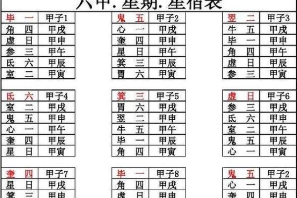 古代星宿揭秘：哪些星宿象征着富贵命运