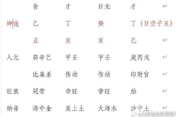 探寻命理中的食神:解析食神命格的魅力与秘密 探寻命理中的食神:解析食神命格的魅力与秘密