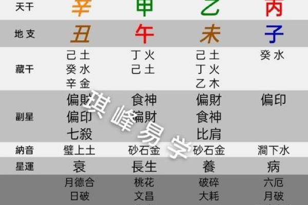 探寻命理中的食神:解析食神命格的魅力与秘密 探寻命理中的食神:解析食神命格的魅力与秘密
