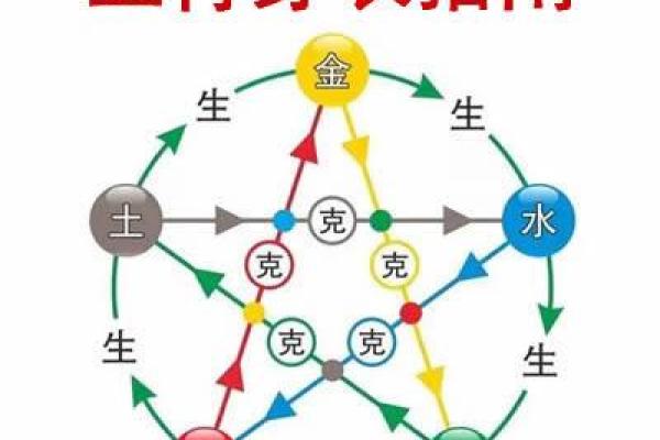 卢中火命人忌讳的颜色与人生运势的巧妙关联 卢中火命人忌讳的颜色与人生运势的巧妙关联