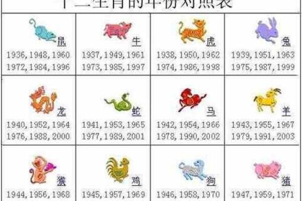 1962年是什么命：透视这一年中的星座与命运变迁