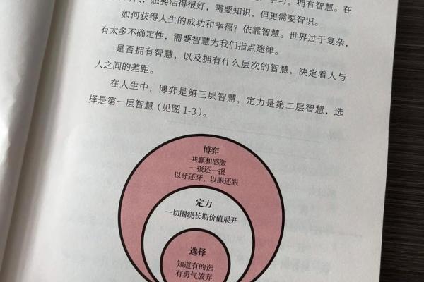 根据什么会什么命的成语和人生智慧探讨