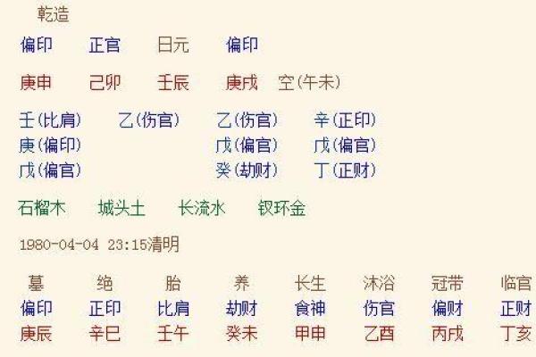 女命命格解析:如何通过八字看出命运轨迹 女命命格解析:如何通过八字看出命运轨迹
