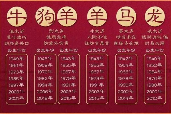 1929年属什么生肖与命理解析，探秘命运之旅！