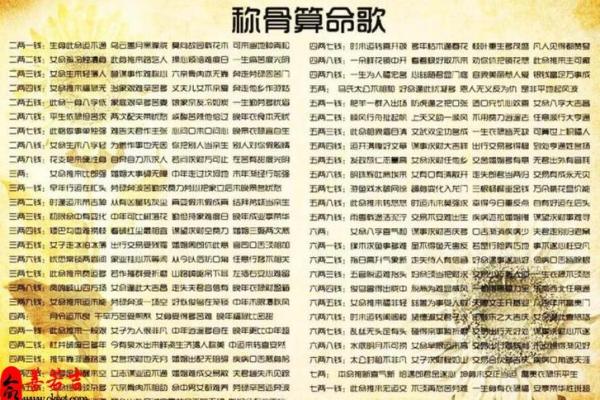 称骨9两男命解析:命理与人生的深刻联系 称骨9两男命解析:命理与人生的深刻联系