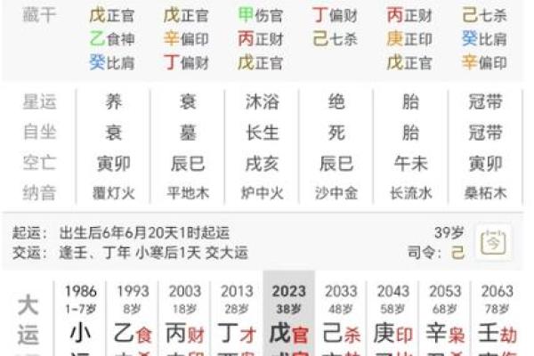 伤官女命与命格男的完美配对,助你找到心仪伴侣! 伤官女命与命格男的完美配对,助你找到心仪伴侣!