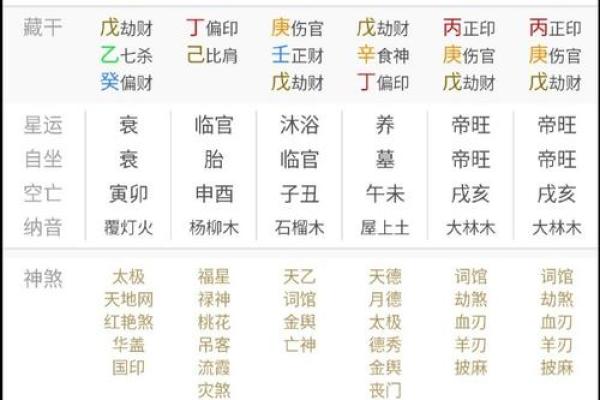 伤官女命与命格男的完美配对,助你找到心仪伴侣! 伤官女命与命格男的完美配对,助你找到心仪伴侣!