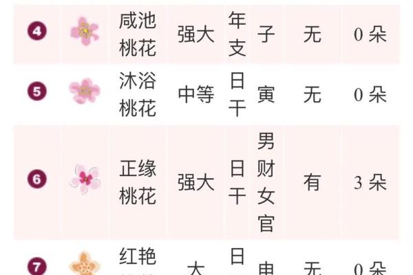 命里桃花与贵人的神秘相遇